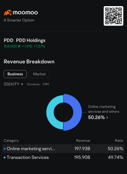 PDD Attracts Second Biggest Option Block Trade, Behind Apple: Options Chatter