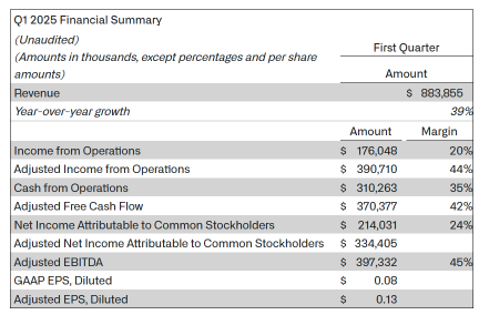 Palantir Shares Tumble 12% as Soaring Valuation Overshadows Revenue Beat