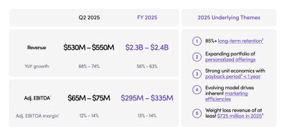 Hims & Hers Joins Nvidia, Tesla, Apple in Most Active Stock Options: Options Chatter