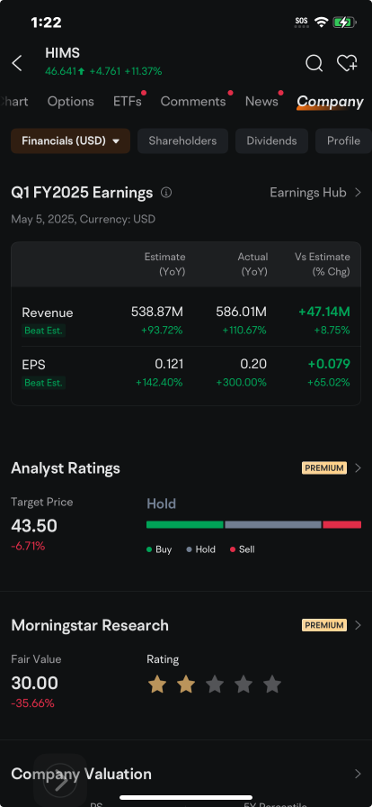 Hims & Hers Joins Nvidia, Tesla, Apple in Most Active Stock Options: Options Chatter