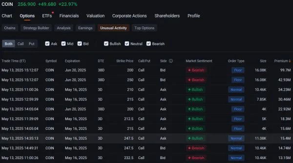 Coinbase Attracts Millions of Dollars in Bullish Option Block Trades: Options Chatter