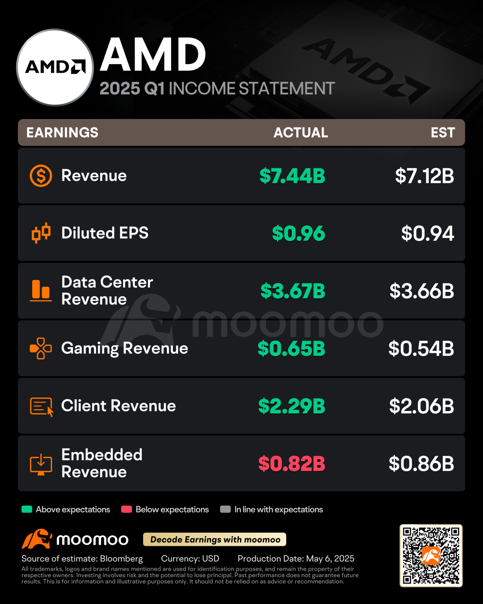 AMD吸引了看好的大宗期权交易，因为股票回购计划提高到100亿美元：期权讨论- moomoo 社区