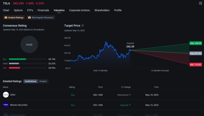 Tesla Bulls Load Up on Options Ahead of Robotaxi Event: Options Chatter