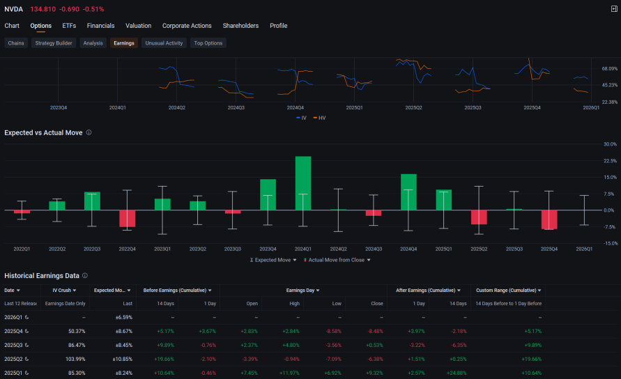 Nvidia's First Quarter Revenue Beat Estimates, CEO Cites 'Incredibly Strong' AI Demand