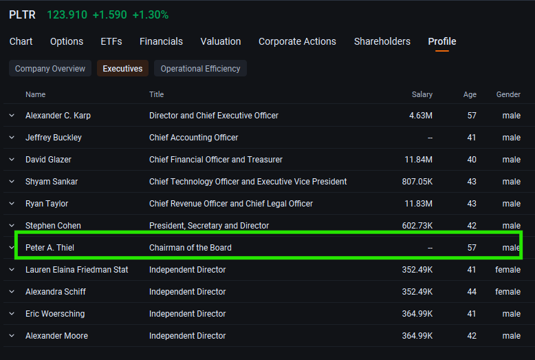 Palantir Options Volume Rise as Stock Defies Wider Market Downturn: Options Chatter
