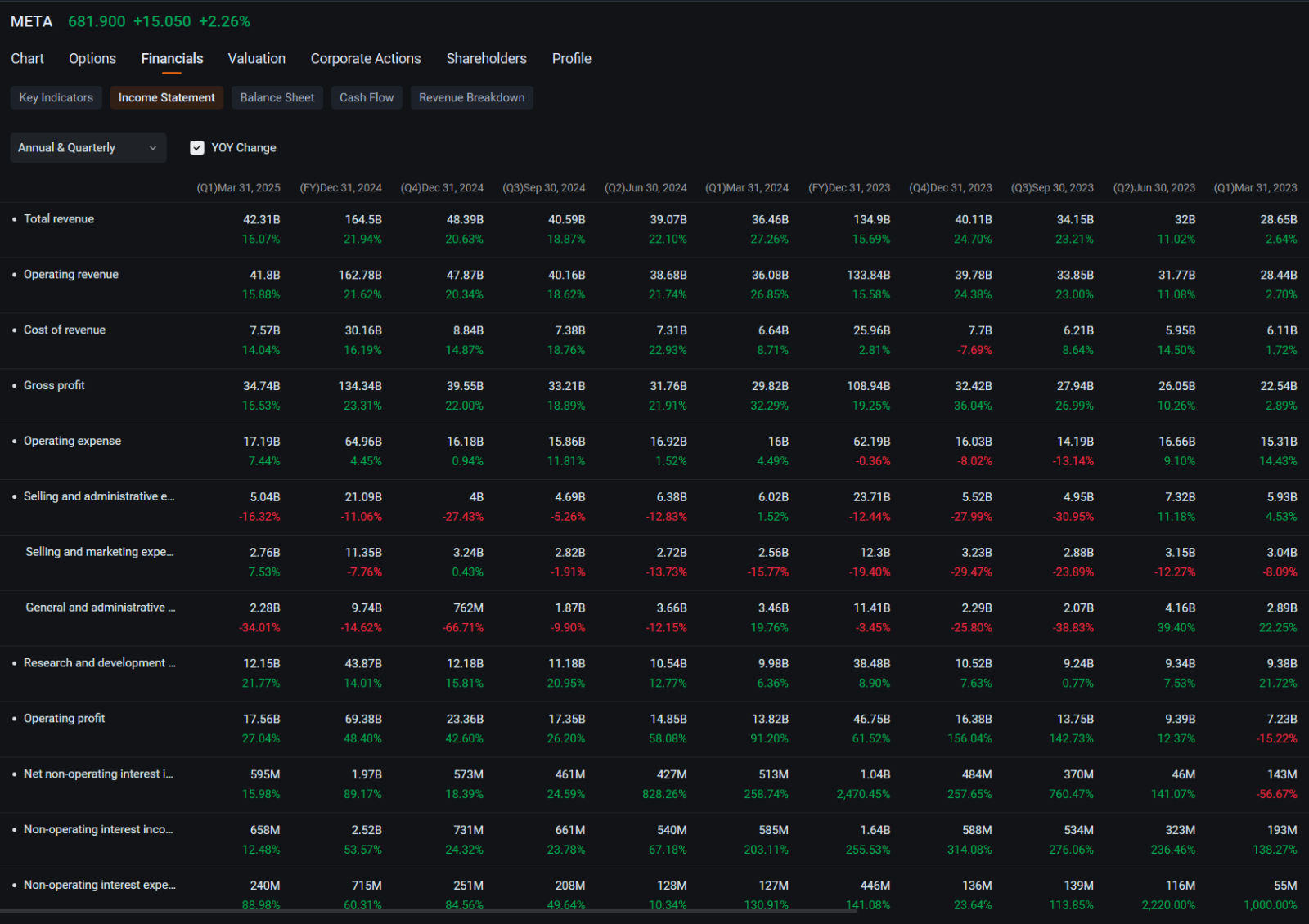 Meta Attracts $77 Million in Bullish Option Block Trades: Options Chatter