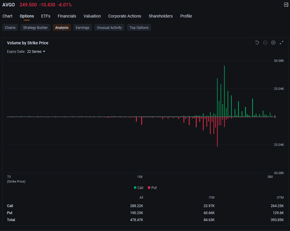 Nvidia, Broadcom, AMD, Arm, TSMC See Millions of Dollars in Bullish Option Block Trades: Options Chatter