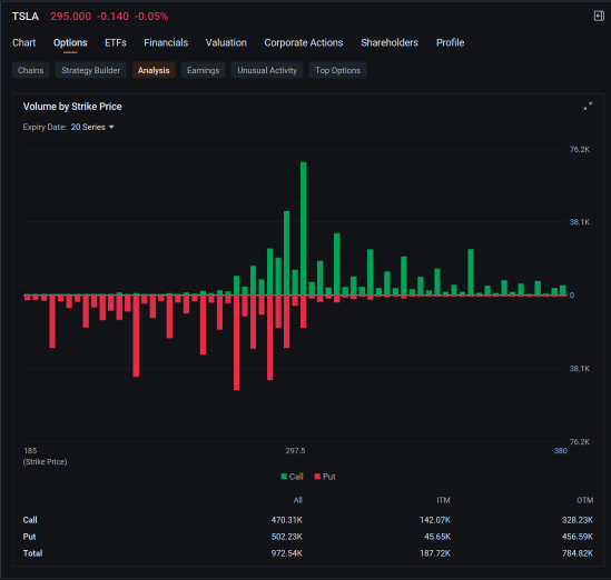Tesla, Nvidia, Applovin, Robinhood, IonQ, Joby: Biggest Movers in Stock, Options Markets