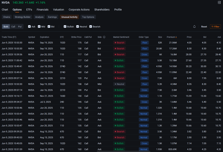 Tesla, Nvidia, Applovin, Robinhood, IonQ, Joby: Biggest Movers in Stock, Options Markets