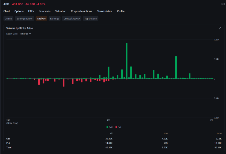 Tesla, Nvidia, Applovin, Robinhood, IonQ, Joby: Biggest Movers in Stock, Options Markets