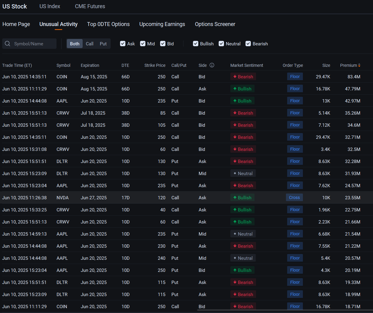 Move Over Nvidia, Coinbase Attracts Biggest Option Block Trade: Options Chatter