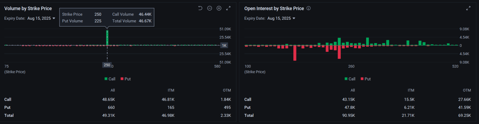 Move Over Nvidia, Coinbase Attracts Biggest Option Block Trade: Options Chatter