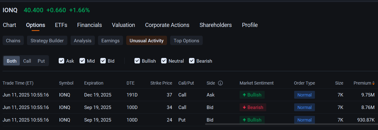 IonQ Attracts $19.4 Million in Option Block Trades as Nvidia Touts Quantum Computing: Options Chatter