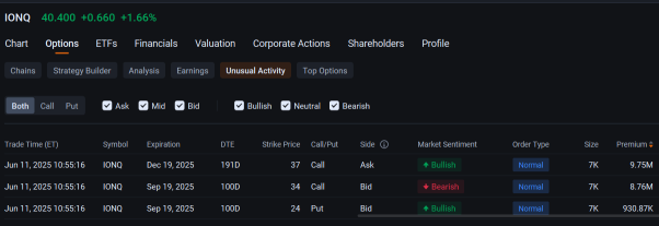 IonQ Attracts $19.4 Million in Option Block Trades as Nvidia Touts Quantum Computing: Options Chatter