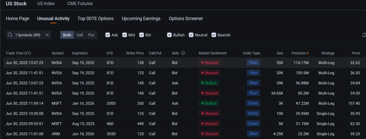 Nvidia Sees $300 Million Bearish Block Trade Even as Stock Hits New Record: Options Chatter