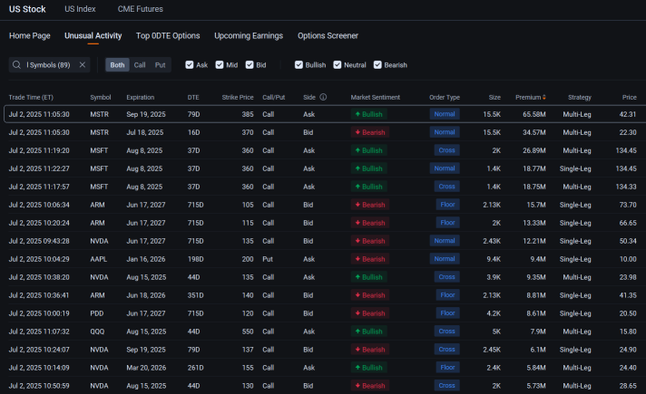 MicroStrategy Attracts Biggest Option Block Trade as Bitcoin Climbs Back Above $109K: Options Chatter