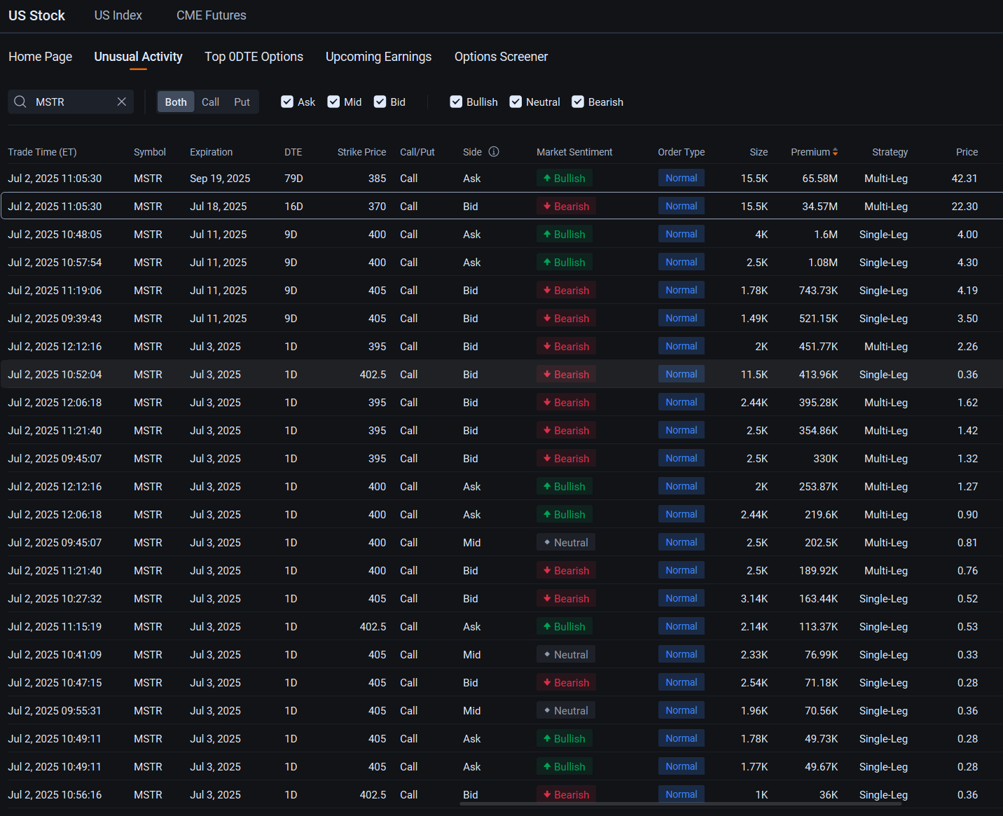 MicroStrategy Attracts Biggest Option Block Trade as Bitcoin Climbs Back Above $109K: Options Chatter