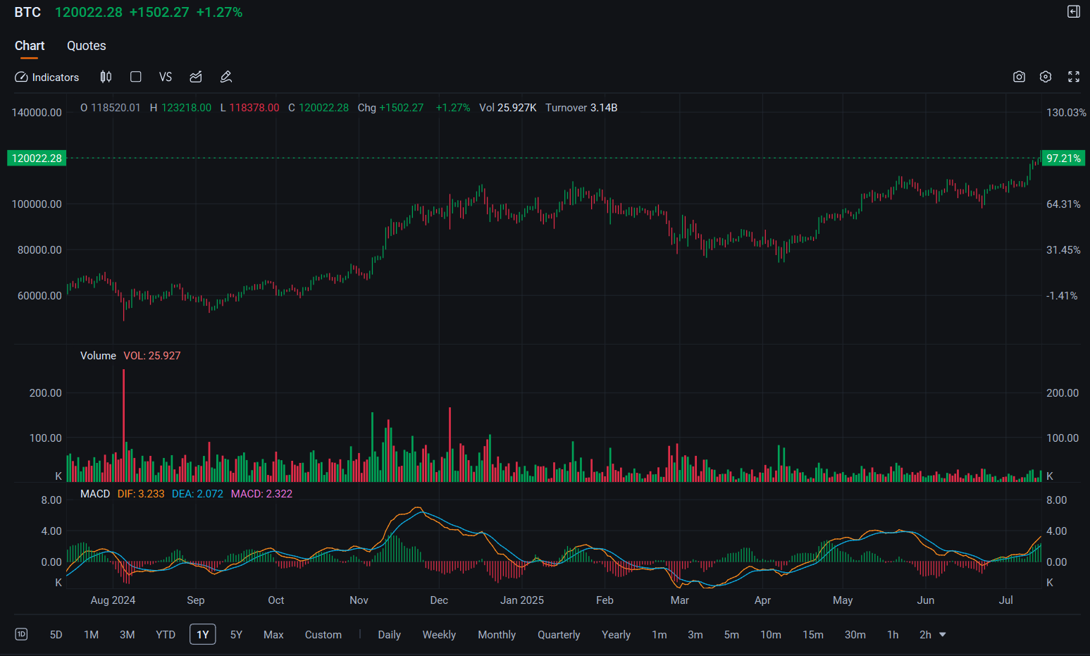 Coinbase吸引了4000万美元的區塊交易,因爲股份創下歷史新高:期權討論