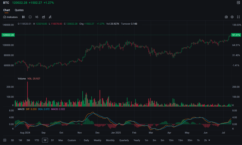 Coinbase吸引了4000万的区块交易,随着股票达到历史新高:期权讨论