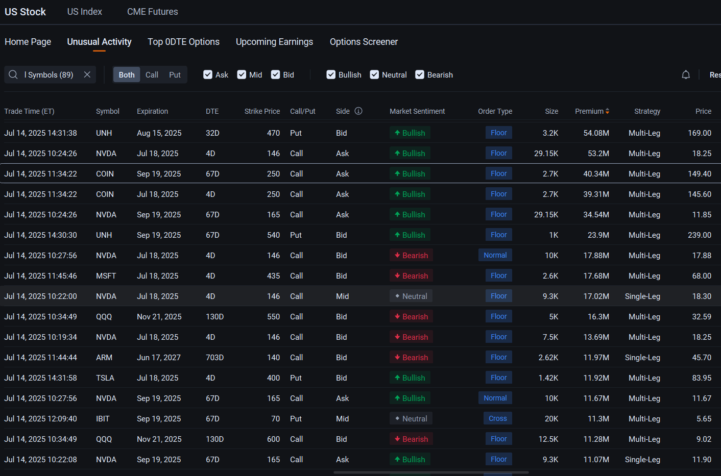 Coinbase吸引了4000万美元的區塊交易,因爲股份創下歷史新高:期權討論