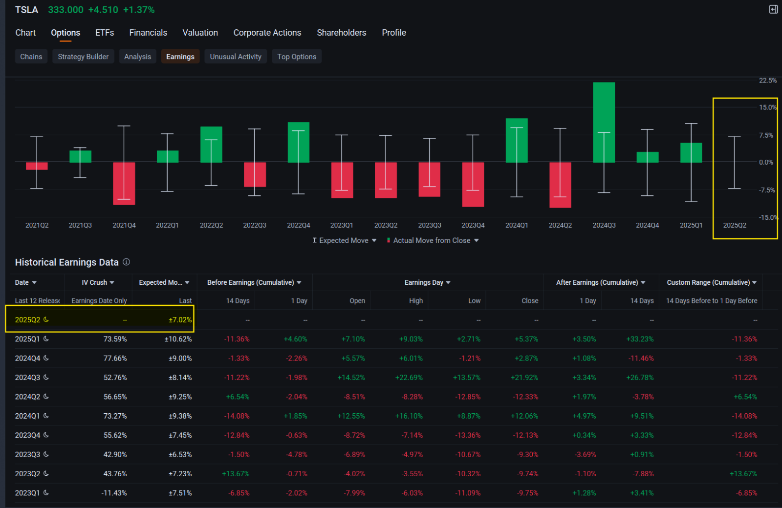 Tesla Bulls Pour Millions of Dollars in Options Ahead of Quarterly Results: Options Chatter