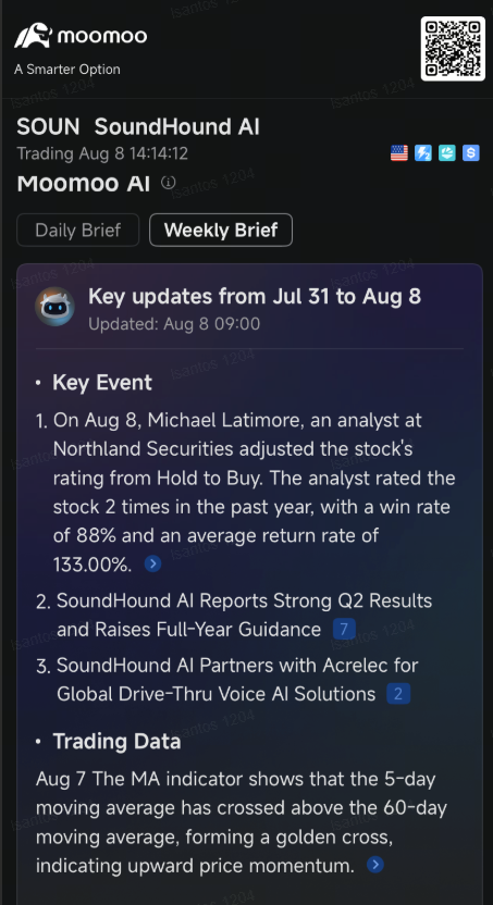 SoundHound Call Options Volume Triples After Revenue Blew Past Estimates: Options Chatter