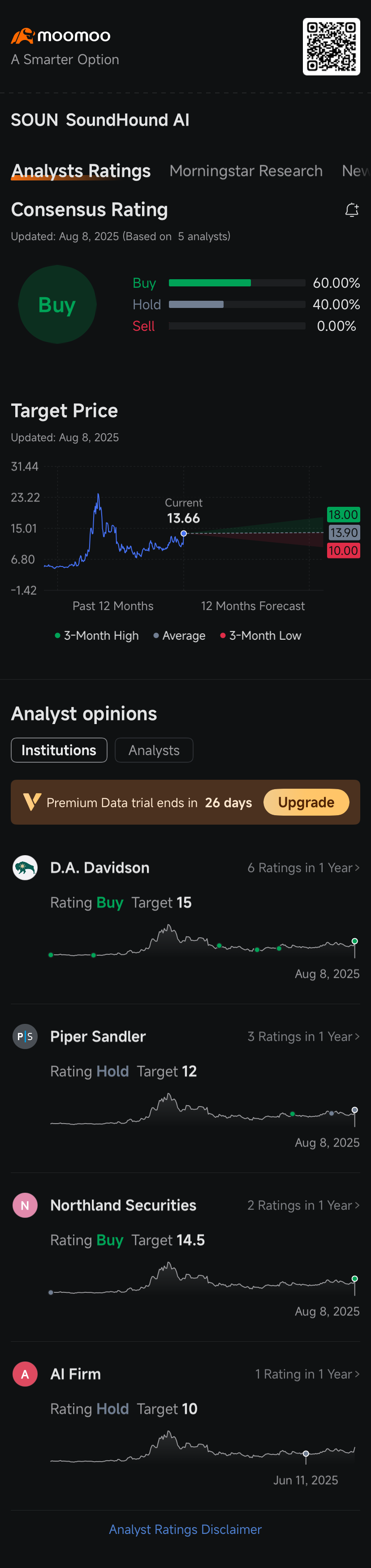 SoundHound Call Options Volume Triples After Revenue Blew Past Estimates: Options Chatter