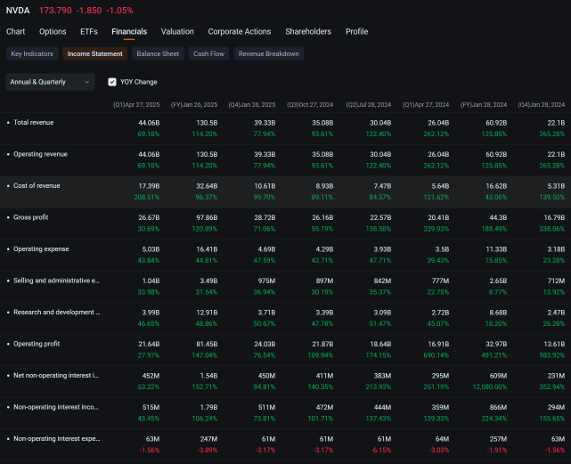 Nvidia Bulls Undeterred By Concerns Over AI Bubble: Options Chatter