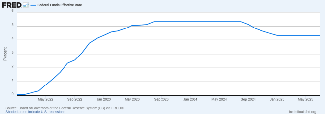 Opendoor跃过Palantir，加入英伟达、特斯拉成为顶级股票期权：期权动态