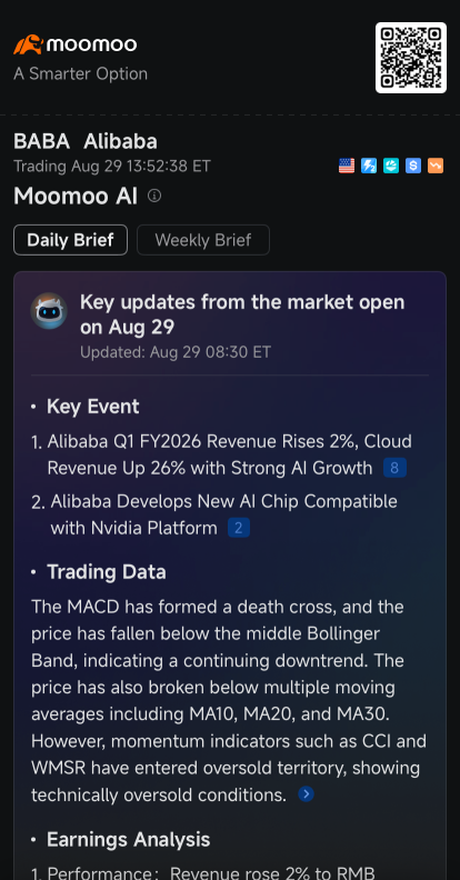 Alibaba on Course to Join Nvidia, Tesla in Most Active Options as Shares Jump 14%: Options Chatter