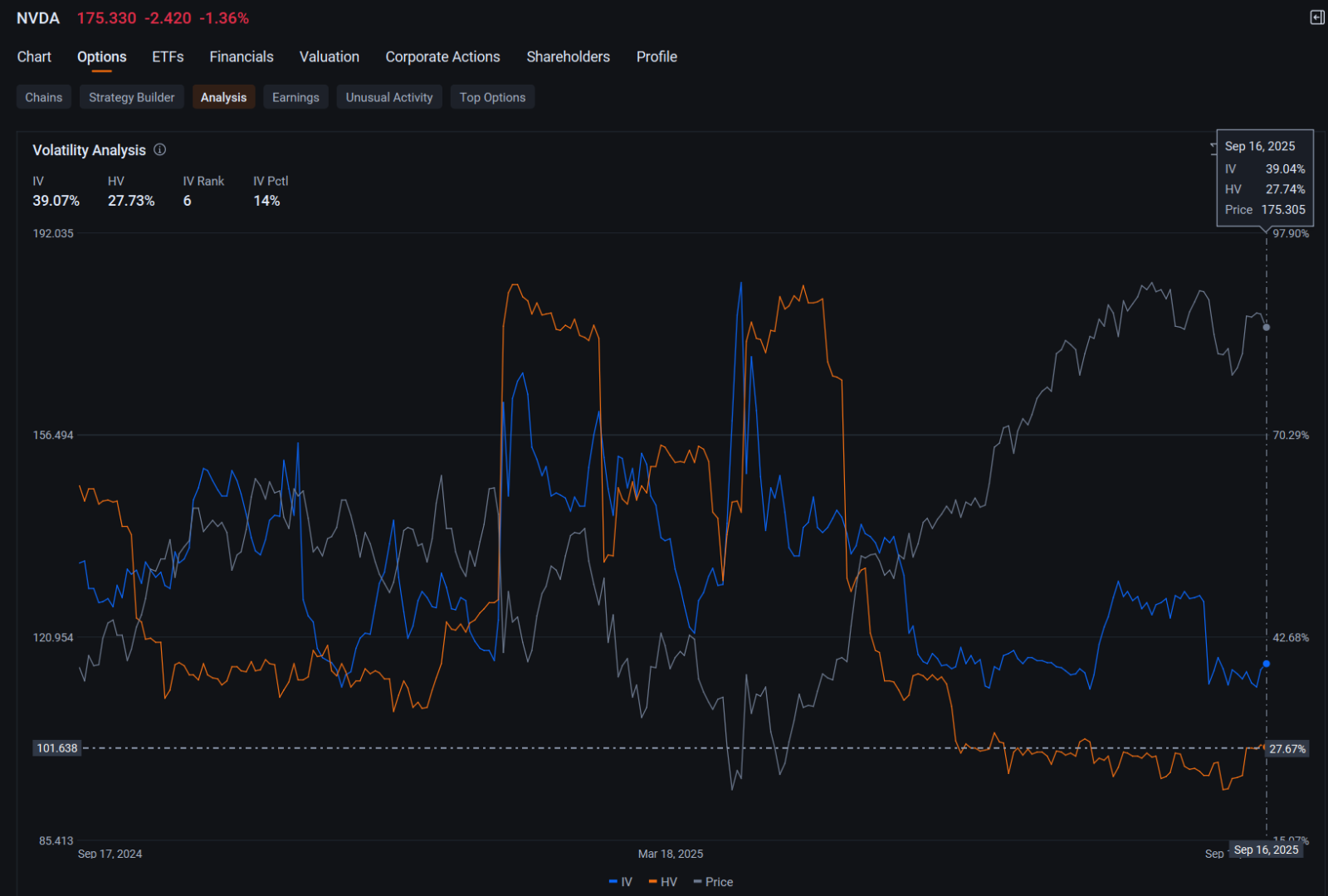 Nvidia’s Put Options Tally Rises as Shares Slip Amid China Worries: Options Chatter