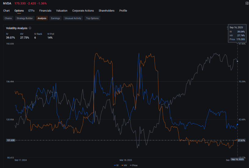 Nvidia’s Put Options Tally Rises as Shares Slip Amid China Worries: Options Chatter