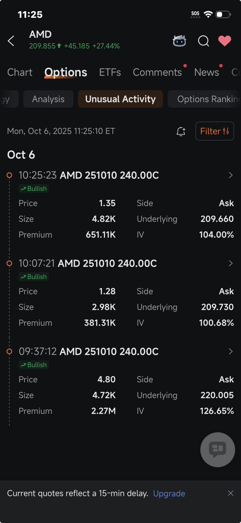 AMD的24%涨幅释放了数百万美元的看涨期权交易：期权动态- moomoo 社区
