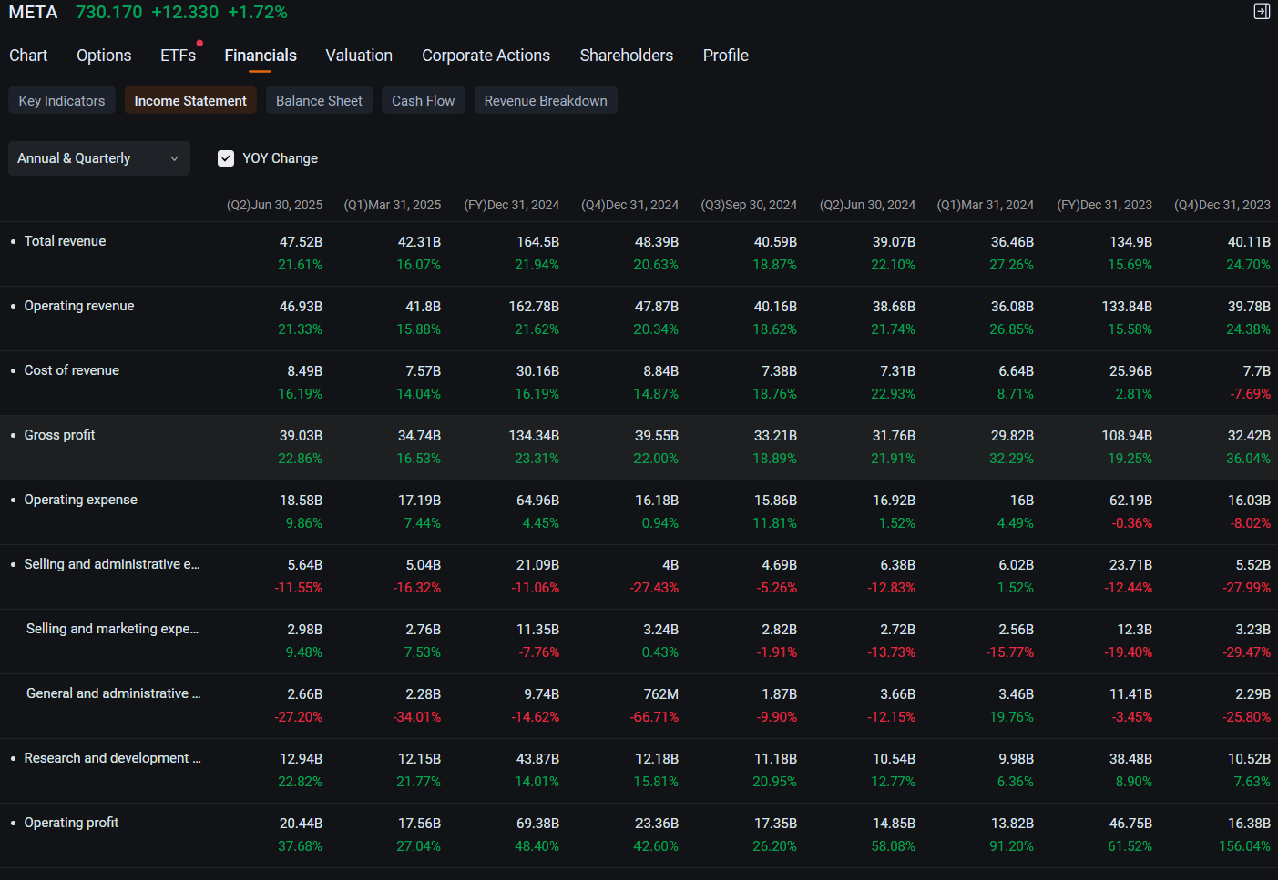 Meta Bulls Hold on to $1,030 Calls, Hopeful Stock Could Surge Past ATH: Options Chatter