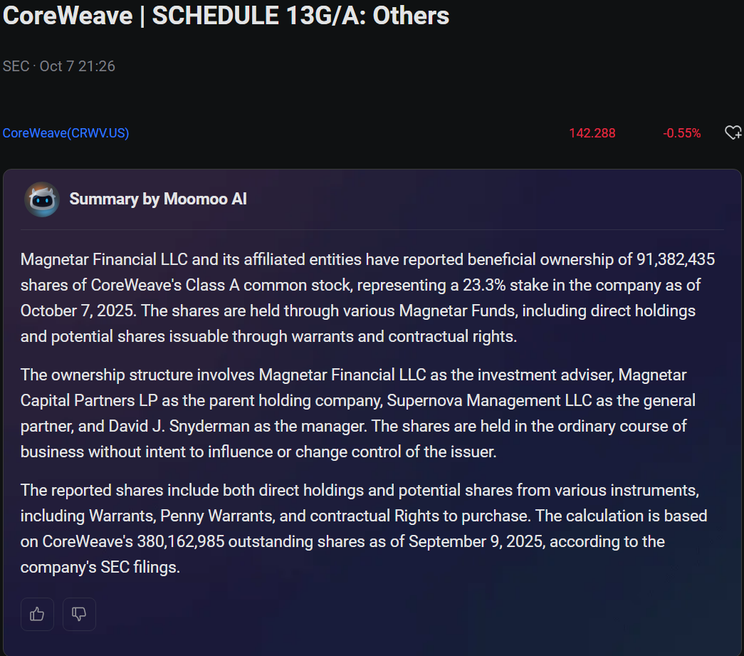 CoreWeave Sees Bearish Option Trades as Insiders Reportedly Sold $1B Shares: Options Chatter
