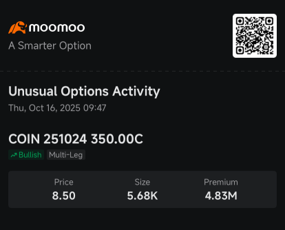 Coinbase在六天股價下跌期間仍出現看漲期權交易：期權動態