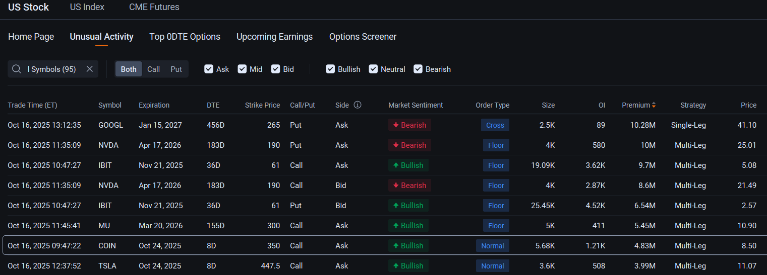 Coinbase Sees Bullish Call Option Trades Even Amid Six-Day S... - moomoo  Community