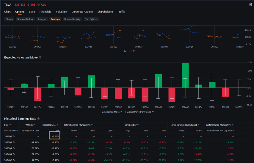Tesla's Third Quarter Earnings Miss Analysts' Estimates as Operating Margins Shrink 