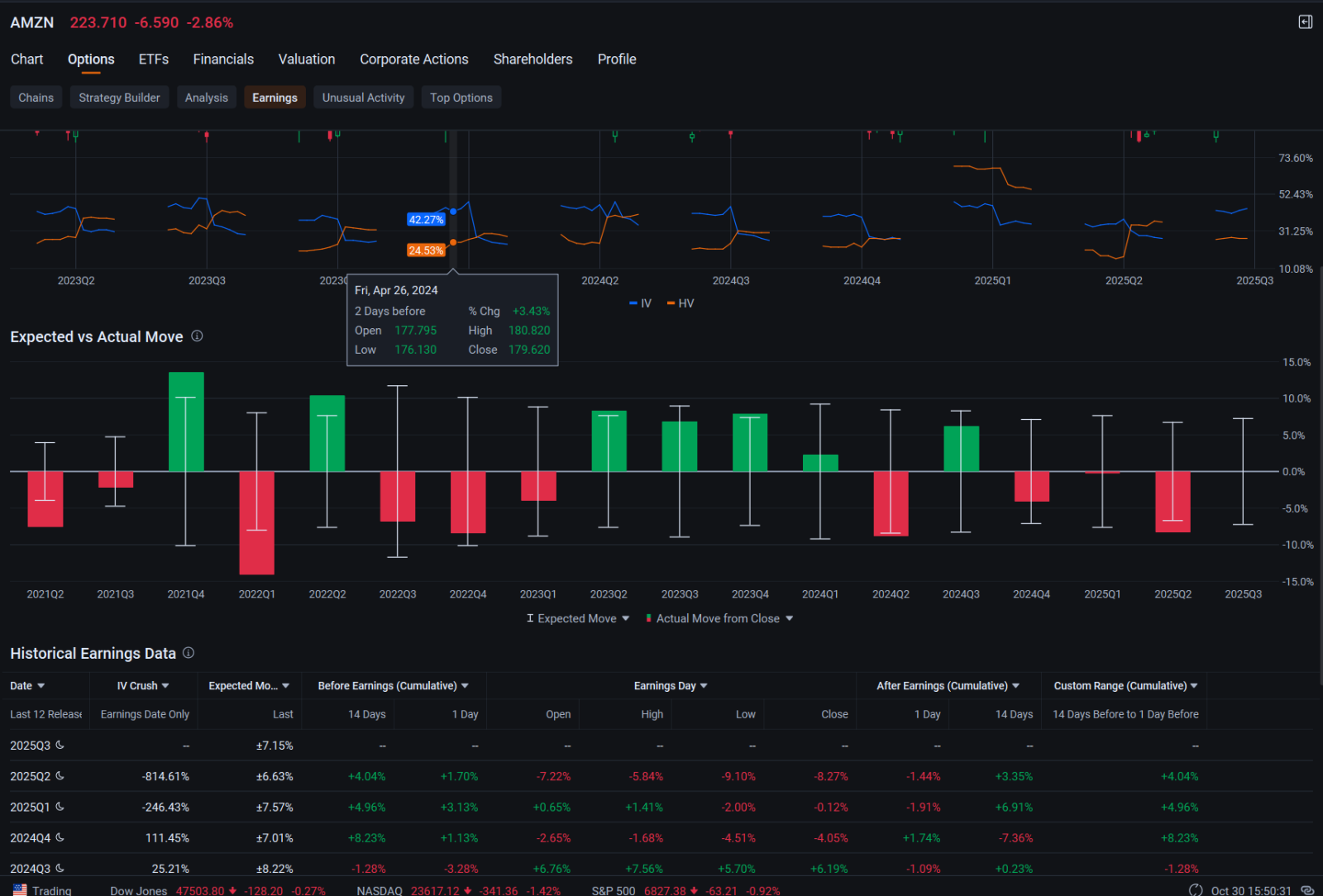 アマゾン、第3四半期売上高と業績見通しが予想を上回り、株価は10%上昇 - moomooコミュニティ