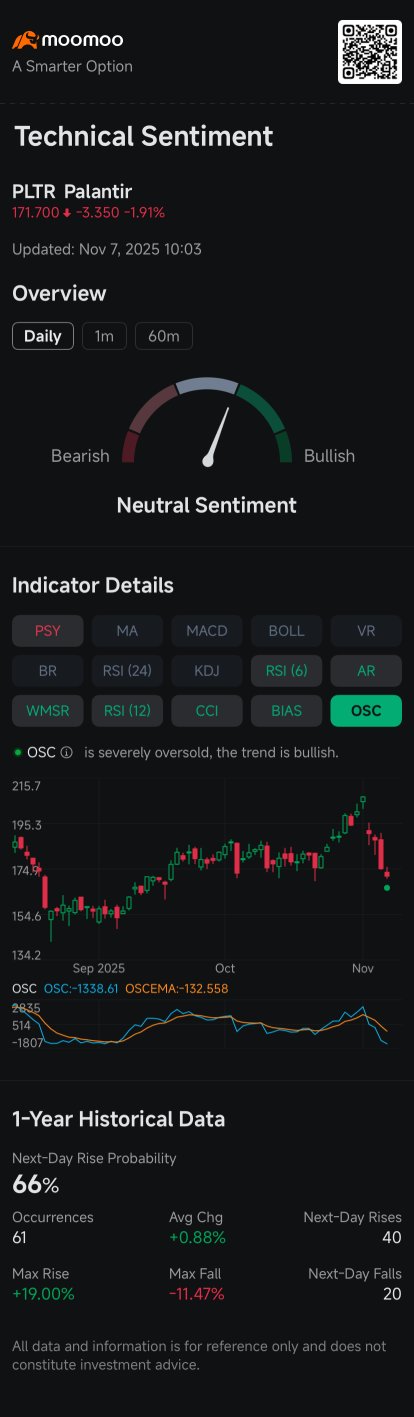 特斯拉, Meta Platforms, Palantir, IonQ, SoFi, Joby, SoundHound AI：做空者追蹤