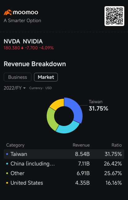 英伟达自四月以来最严重的单周暴跌引发看跌期权交易：期权动态 