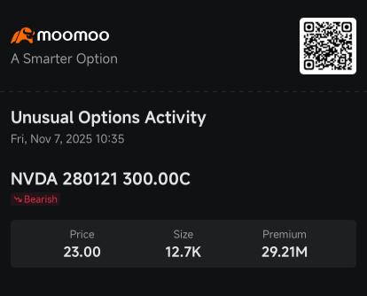英伟达自四月以来最严重的单周暴跌引发看跌期权交易：期权动态 