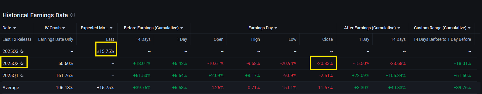 CoreWeave Reports Better-Than-Expected Third Quarter Loss, Revenue Beats Estimates