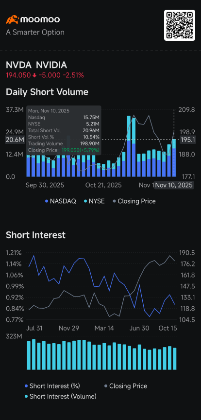Nvidia, Palantir, SoFi, QuantumScape, Rivian, Lyft, Chipotle: Short Seller Tracker 