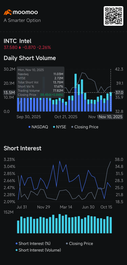 Nvidia, Palantir, SoFi, QuantumScape, Rivian, Lyft, Chipotle: Short Seller Tracker 