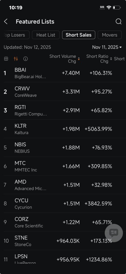CoreWeave, BigBear.ai, Nebius, Rocket Lab, Opendoor, Rigetti: Short Seller Tracker