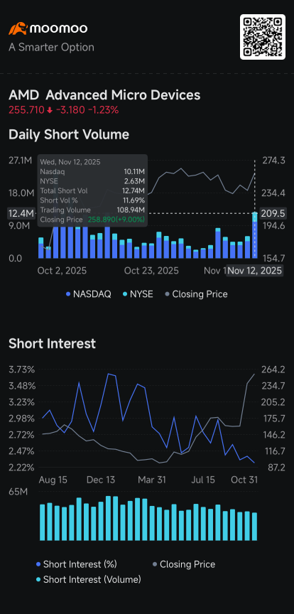Circle, AMD, CoreWeave, Opendoor, Cisco, SoFi: Short Seller Tracker