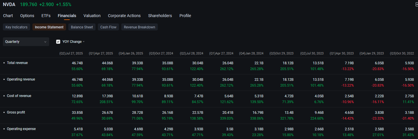 Nvidia Bulls Pour Millions in Call Options Days Ahead of Financial Results: Options Chatter