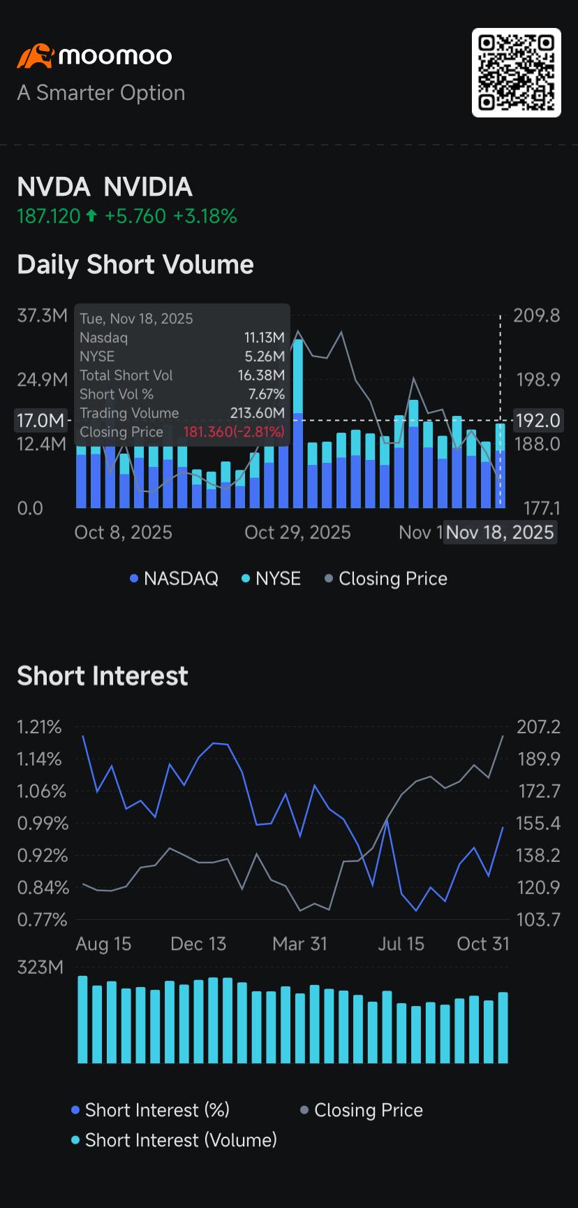 英伟达、Meta、特斯拉、Palantir、谷歌母公司Alphabet：做空者追踪- moomoo 社区