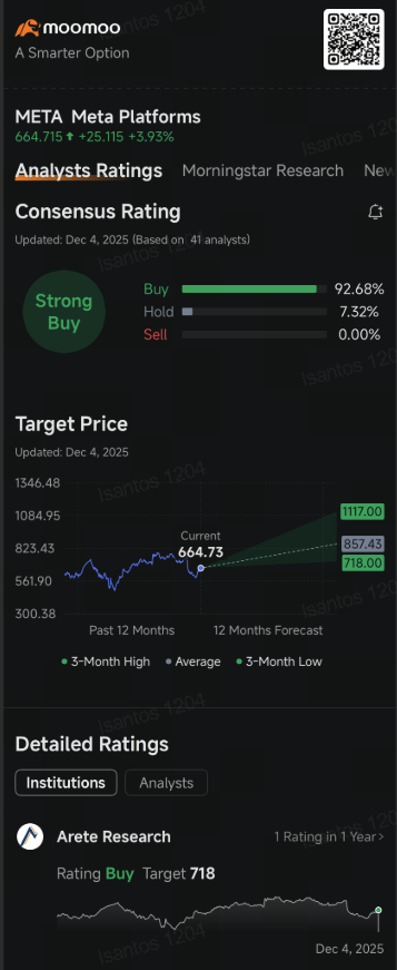 Meta Attracts Bullish Option Trade Amid Reports of Metaverse Cost Cuts: Options Chatter